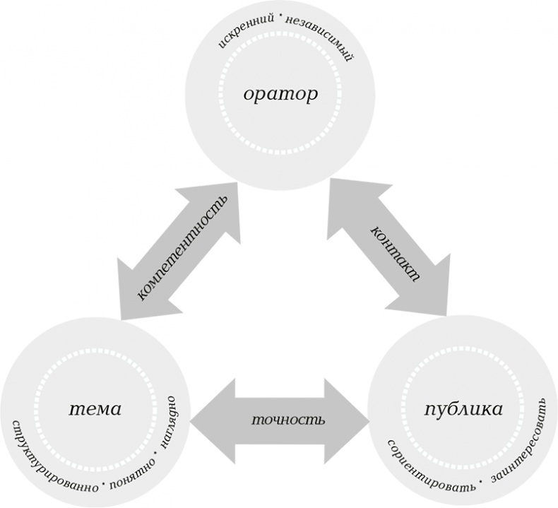 Иллюстрация к книге — Сила интровертов. Как использовать свои странности на пользу делу [i_021.jpg]