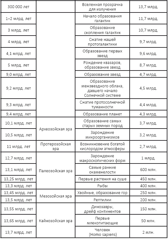 Иллюстрация к книге — Принцип апокалипсиса. Сценарии конца света [i_023.jpg]