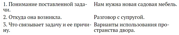 Иллюстрация к книге — Правильный выбор. Практическое руководство по принятию взвешенных решений [i_001.jpg]