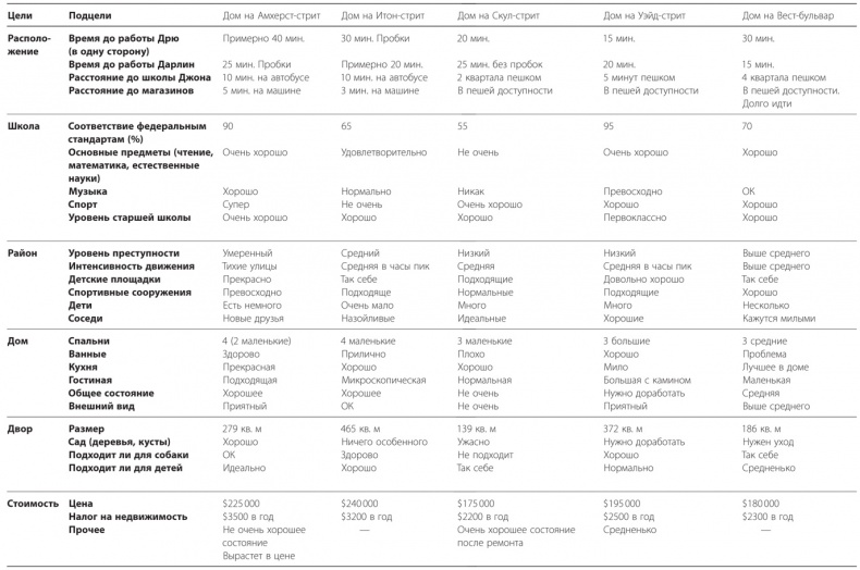 Иллюстрация к книге — Правильный выбор. Практическое руководство по принятию взвешенных решений [i_004.jpg]