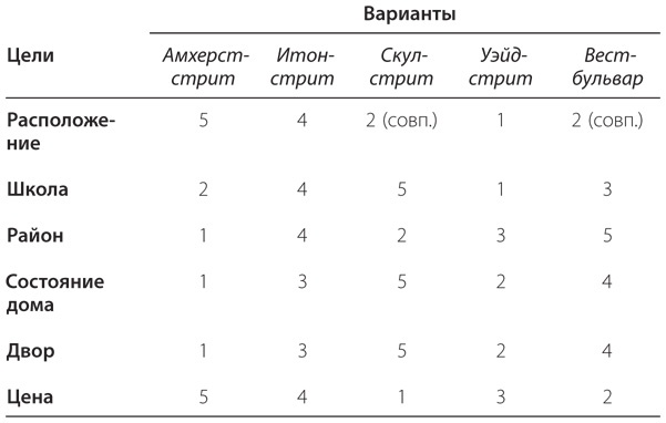 Иллюстрация к книге — Правильный выбор. Практическое руководство по принятию взвешенных решений [i_012.jpg]