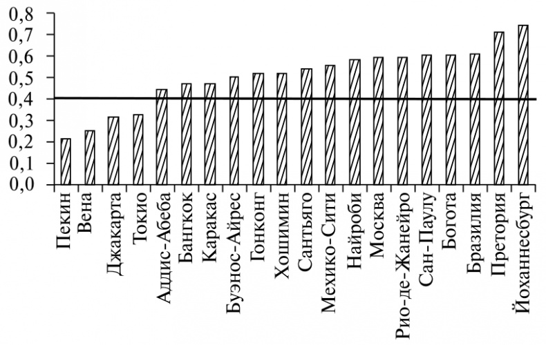 Иллюстрация к книге — В поисках четвертого Рима. Российские дебаты о переносе столицы [i_006.jpg]