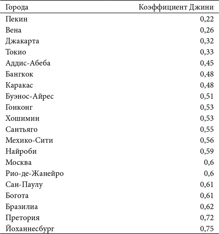 Иллюстрация к книге — В поисках четвертого Рима. Российские дебаты о переносе столицы [i_007.jpg]