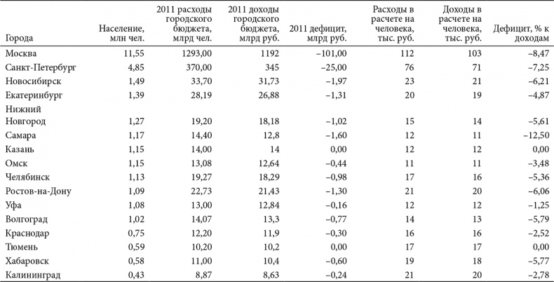 Иллюстрация к книге — В поисках четвертого Рима. Российские дебаты о переносе столицы [i_008.jpg]