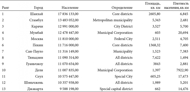 Иллюстрация к книге — В поисках четвертого Рима. Российские дебаты о переносе столицы [i_018.jpg]