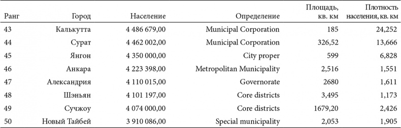 Иллюстрация к книге — В поисках четвертого Рима. Российские дебаты о переносе столицы [i_021.jpg]