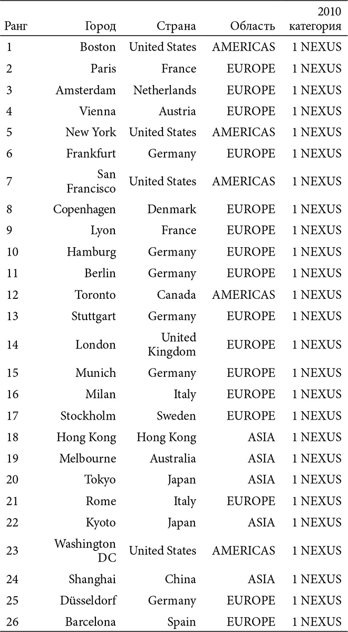 Иллюстрация к книге — В поисках четвертого Рима. Российские дебаты о переносе столицы [i_022.jpg]