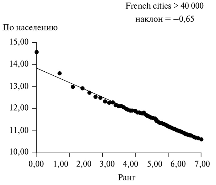 Иллюстрация к книге — В поисках четвертого Рима. Российские дебаты о переносе столицы [i_027.jpg]