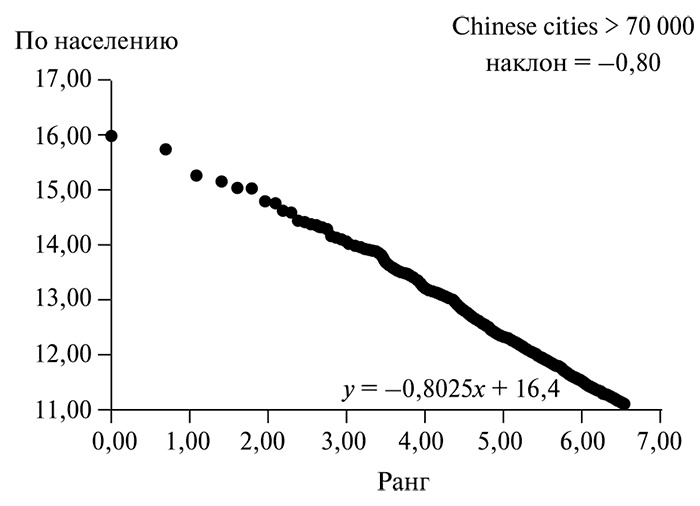 Иллюстрация к книге — В поисках четвертого Рима. Российские дебаты о переносе столицы [i_028.jpg]