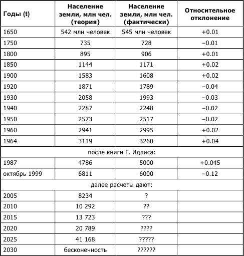 Иллюстрация к книге — Мистические ритмы истории России [_003.jpg]