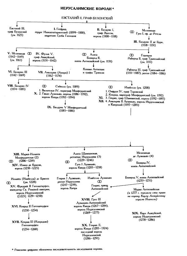 Иллюстрация к книге — Латино-Иерусалимское королевство [i_001.jpg]