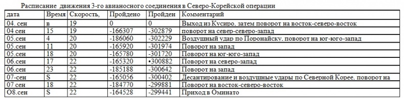 Иллюстрация к книге — Война на пороге. Гильбертова пустыня [pril16.jpg]