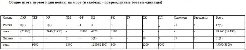 Иллюстрация к книге — Война на пороге. Гильбертова пустыня [pril28.jpg]