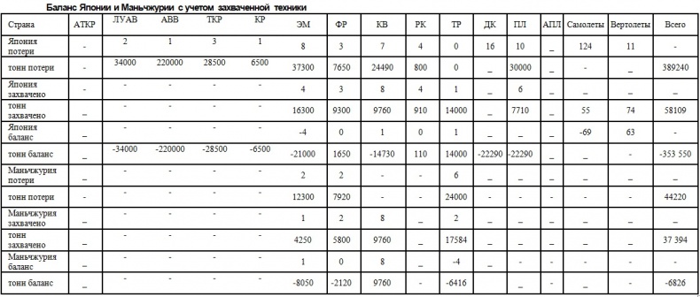 Иллюстрация к книге — Война на пороге. Гильбертова пустыня [pril30.jpg]