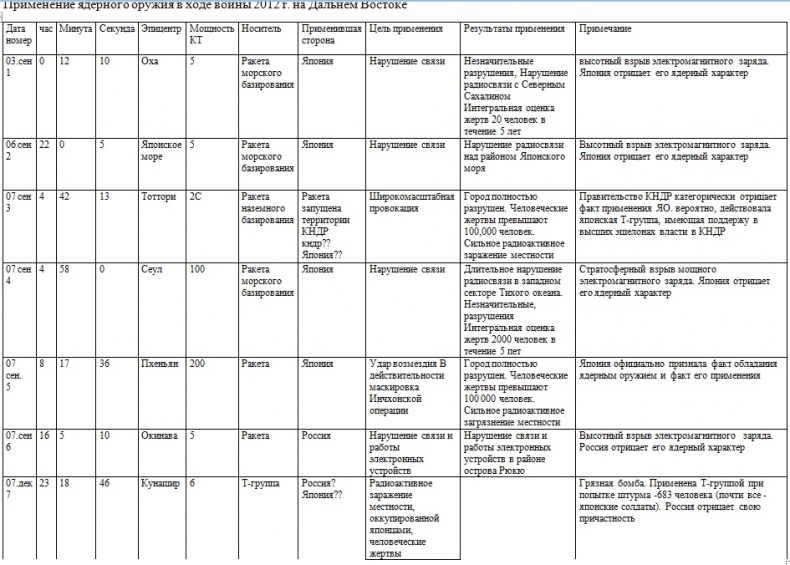 Иллюстрация к книге — Война на пороге. Гильбертова пустыня [pril33.jpg]