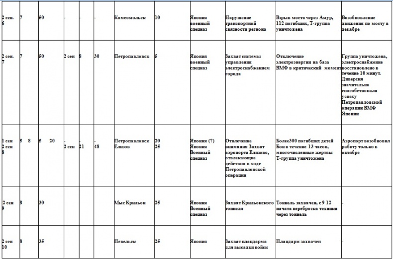 Иллюстрация к книге — Война на пороге. Гильбертова пустыня [pril35.jpg]