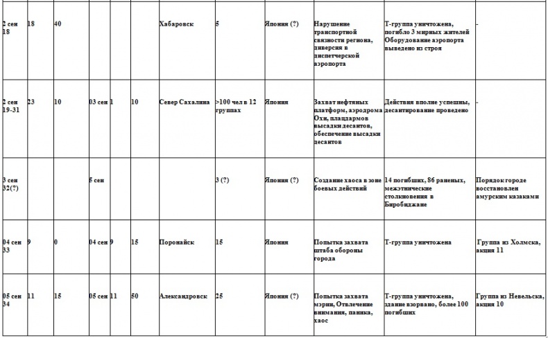 Иллюстрация к книге — Война на пороге. Гильбертова пустыня [pril37.jpg]