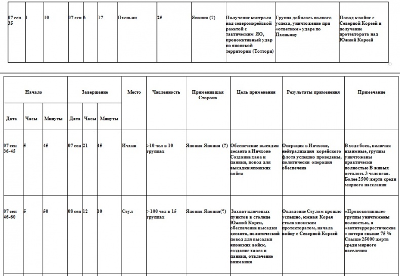 Иллюстрация к книге — Война на пороге. Гильбертова пустыня [pril38.jpg]