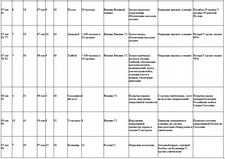 Иллюстрация к книге — Война на пороге. Гильбертова пустыня [pril39.jpg]