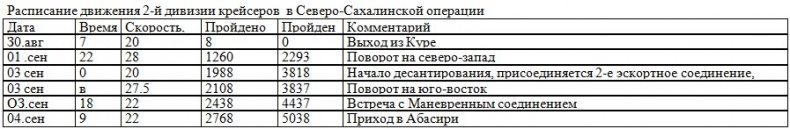 Иллюстрация к книге — Война на пороге. Гильбертова пустыня [pril6.jpg]