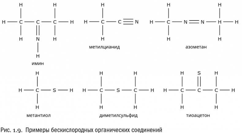 Иллюстрация к книге — От атомов к древу. Введение в современную науку о жизни [img_10.jpg]