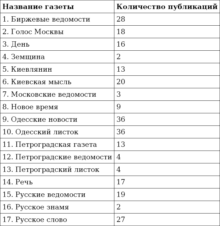 Иллюстрация к книге — Реформатор после реформ. С. Ю. Витте и российское общество. 1906-1915 годы [i_005.jpg]