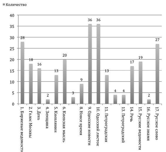 Иллюстрация к книге — Реформатор после реформ. С. Ю. Витте и российское общество. 1906-1915 годы [i_006.jpg]