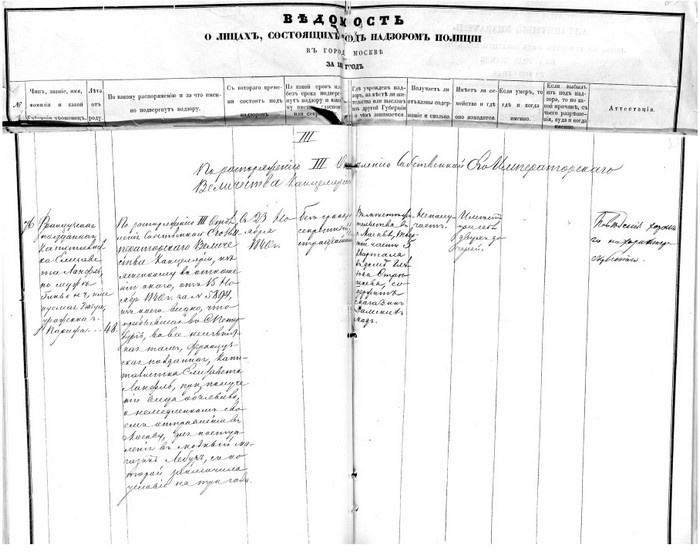 Иллюстрация к книге — Модные магазины и модистки Москвы первой половины XIX столетия [i_038.jpg]