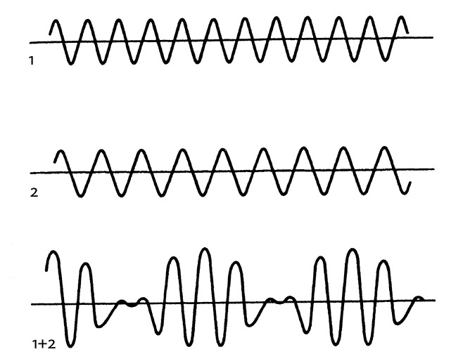 Иллюстрация к книге — Дао физики. Исследование параллелей между современной физикой и восточной философией [i_001.jpg]