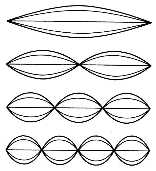 Иллюстрация к книге — Дао физики. Исследование параллелей между современной физикой и восточной философией [i_006.jpg]