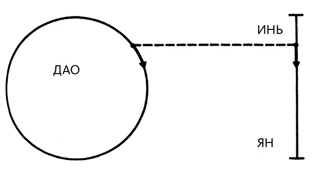 Иллюстрация к книге — Дао физики. Исследование параллелей между современной физикой и восточной философией [i_014.jpg]