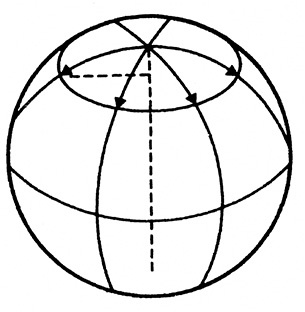 Иллюстрация к книге — Дао физики. Исследование параллелей между современной физикой и восточной философией [i_023.jpg]