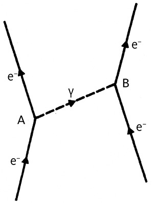 Иллюстрация к книге — Дао физики. Исследование параллелей между современной физикой и восточной философией [i_036.jpg]