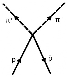 Иллюстрация к книге — Дао физики. Исследование параллелей между современной физикой и восточной философией [i_047.jpg]