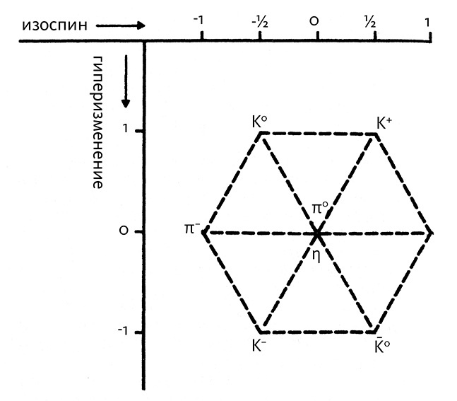 Иллюстрация к книге — Дао физики. Исследование параллелей между современной физикой и восточной философией [i_056.jpg]