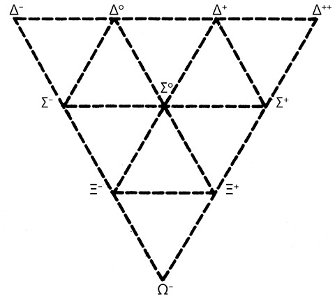 Иллюстрация к книге — Дао физики. Исследование параллелей между современной физикой и восточной философией [i_058.jpg]
