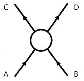 Иллюстрация к книге — Дао физики. Исследование параллелей между современной физикой и восточной философией [i_059.jpg]