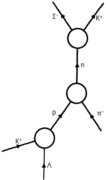 Иллюстрация к книге — Дао физики. Исследование параллелей между современной физикой и восточной философией [i_063.jpg]