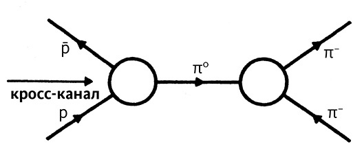 Иллюстрация к книге — Дао физики. Исследование параллелей между современной физикой и восточной философией [i_071.jpg]