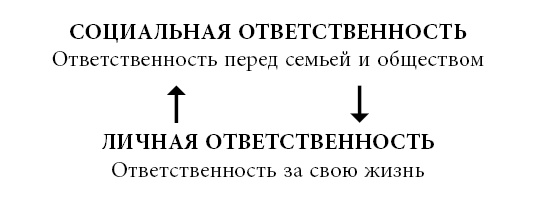 Иллюстрация к книге — Дети страны хюгге. Уроки счастья и любви от лучших в мире родителей [i_003.jpg]