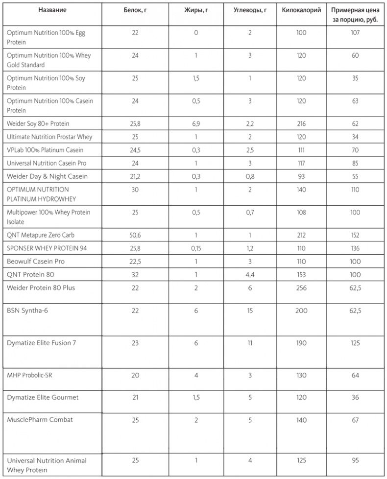 Иллюстрация к книге — Заряжен на 100%. Энергия. Здоровье. Спорт [i_019.jpg]