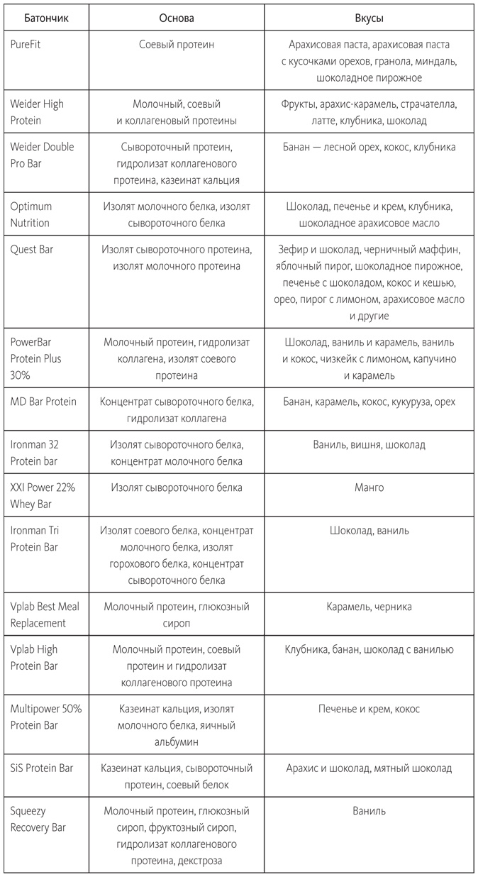 Иллюстрация к книге — Заряжен на 100%. Энергия. Здоровье. Спорт [i_020.jpg]
