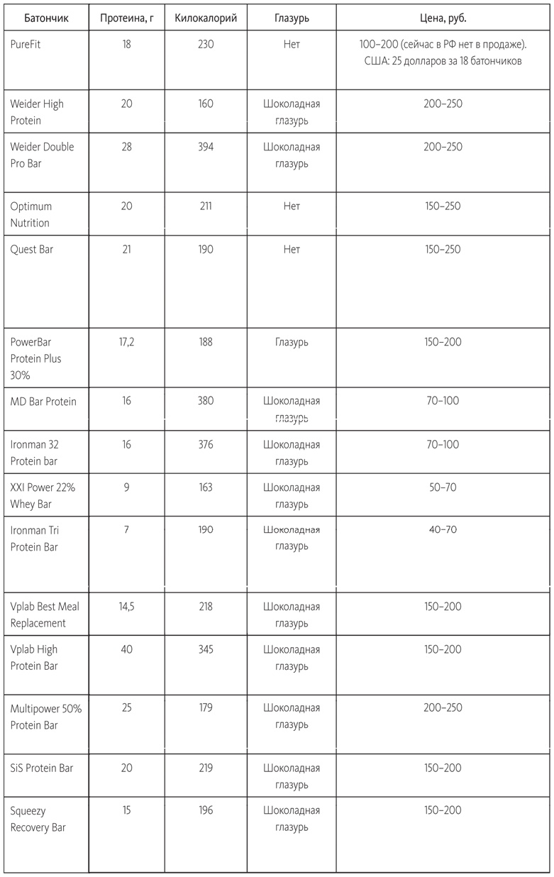 Иллюстрация к книге — Заряжен на 100%. Энергия. Здоровье. Спорт [i_021.jpg]