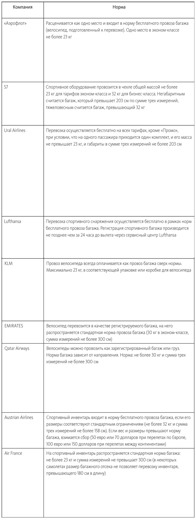 Иллюстрация к книге — Заряжен на 100%. Энергия. Здоровье. Спорт [i_022.jpg]