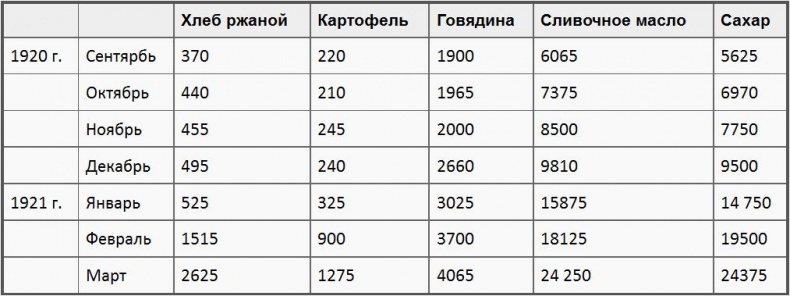Иллюстрация к книге — Кронштадтский мятеж [i_005.jpg]