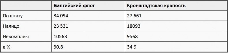 Иллюстрация к книге — Кронштадтский мятеж [i_006.jpg]