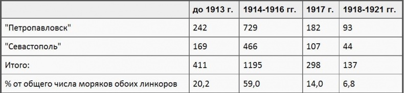Иллюстрация к книге — Кронштадтский мятеж [i_007.jpg]