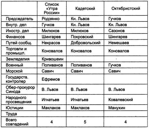 Иллюстрация к книге — Великий магистр революции [n01.jpg]