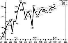 Иллюстрация к книге — Стальной кулак Сталина. История советского танка 1943-1955 [pic_318.jpg]