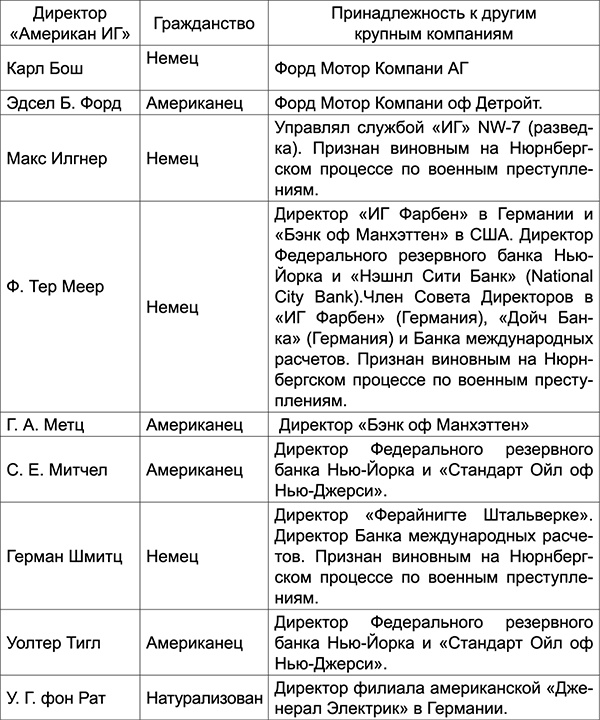 Иллюстрация к книге — Уолл-стрит и приход Гитлера к власти [i_005.jpg]